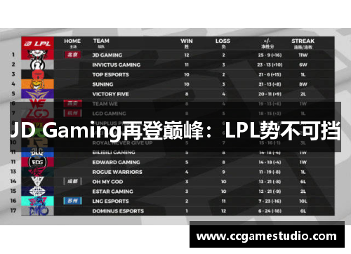 JD Gaming再登巅峰：LPL势不可挡