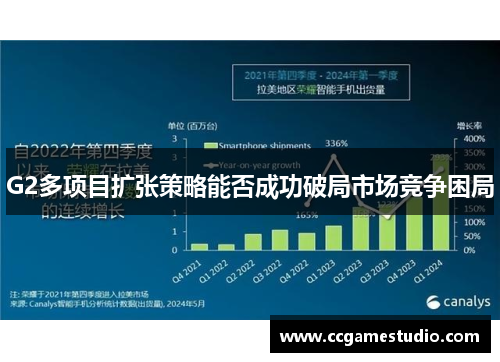 G2多项目扩张策略能否成功破局市场竞争困局